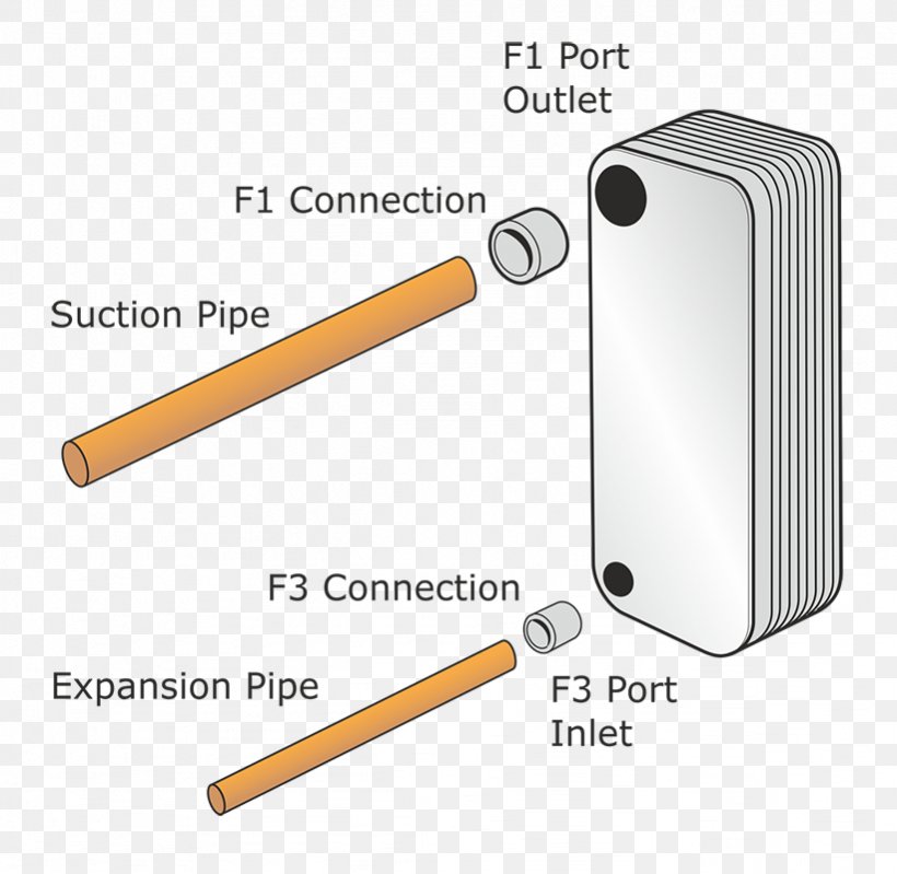 Evaporator SWEP Plate Heat Exchanger Refrigerant, PNG, 821x800px, Evaporator, Heat, Heat Exchanger, Material, Plate Heat Exchanger Download Free