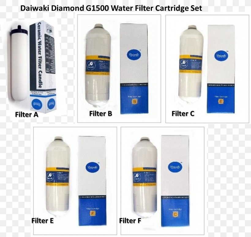 Ceramic Water Filter Tap Water Cooler, PNG, 1207x1141px, Water Filter, Air Purifiers, American Standard Brands, Bottle, Ceramic Water Filter Download Free