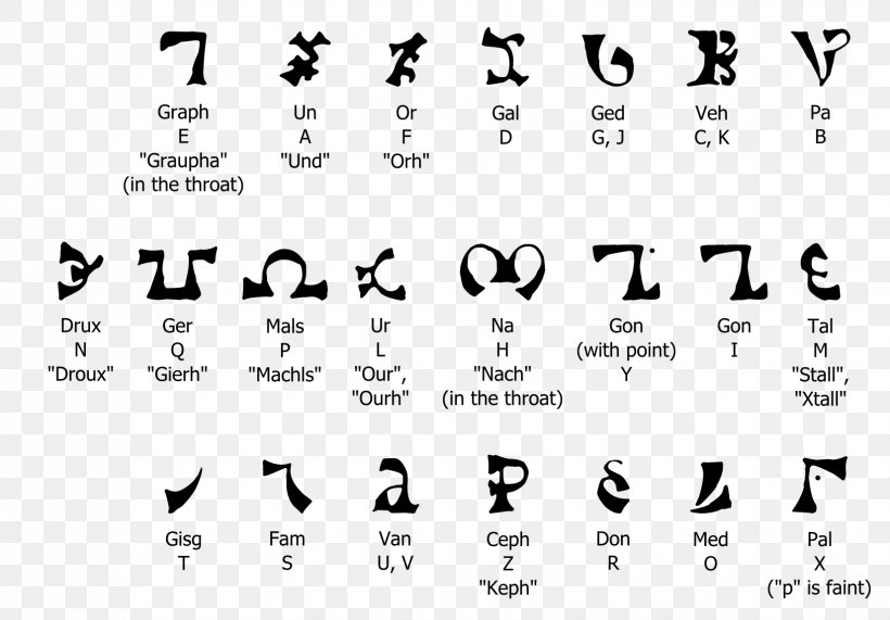 Enochian Celestial Alphabet Angel Translation, PNG, 1650x1150px, Enochian, Alphabet, Angel, Area, Black Download Free