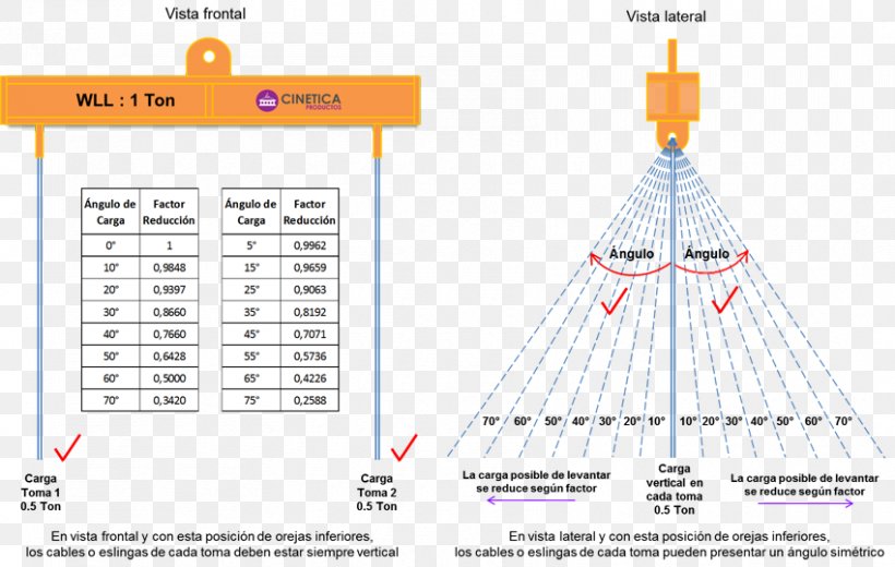 Angle Point Yoke Beam Auricle, PNG, 850x540px, Point, Area, Auricle, Beam, Cancer Download Free