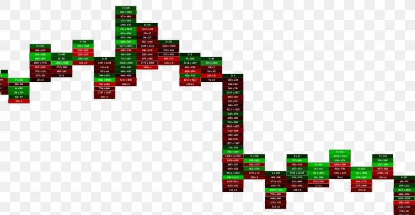 Chart Number Footprint Trade Market, PNG, 1000x520px, Chart, Bar Chart, Biome, Brand, Flowchart Download Free
