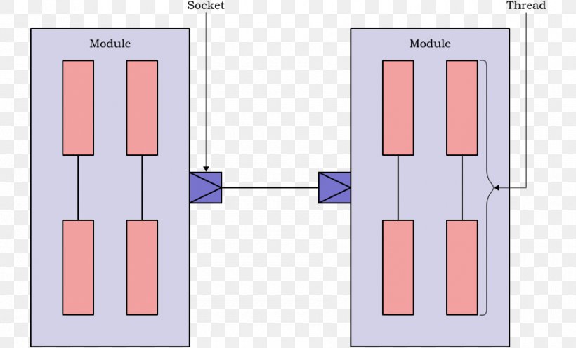 Transaction-level Modeling The Open SystemC Initiative Bus System On A Chip, PNG, 900x545px, Watercolor, Cartoon, Flower, Frame, Heart Download Free