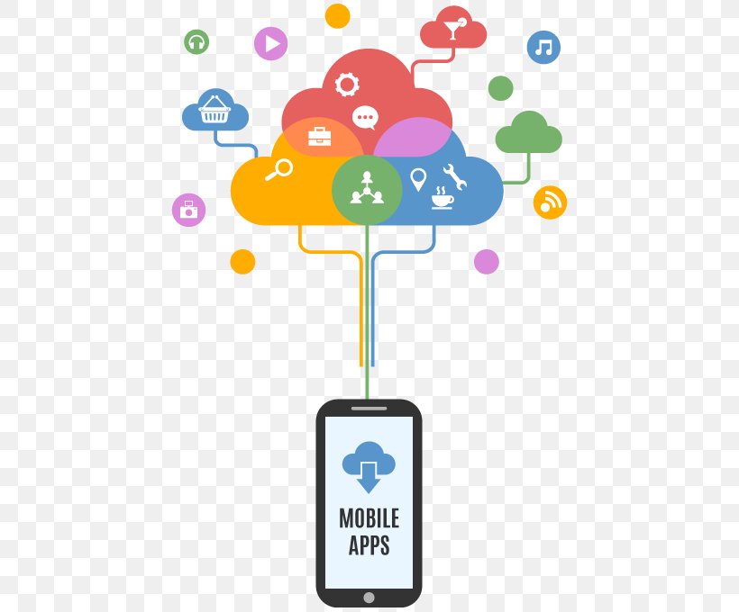 Web Development Mobile App Development Web Design, PNG, 440x680px, Web Development, Android, Android Software Development, Area, Business Download Free