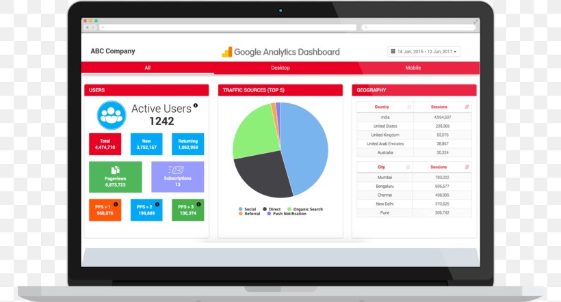 Dashboard Web Page Google Analytics Web Analytics Computer Program, PNG, 768x442px, Dashboard, Area, Brand, Business, Communication Download Free