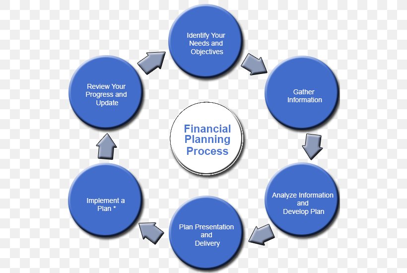 business financial plan