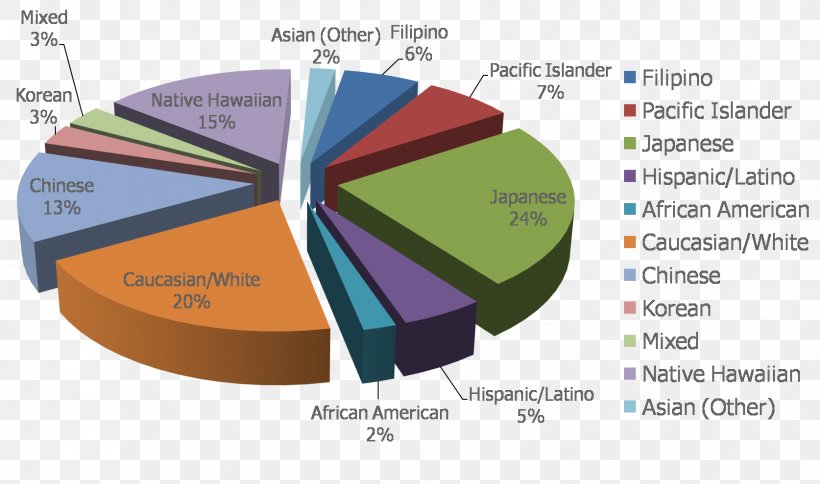 Hawaiian Religion Economics, PNG, 1674x989px, Hawaii, Brand, Diagram, Economic Development, Economics Download Free