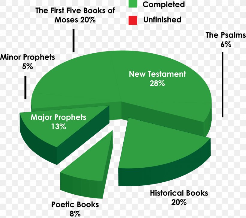 Books Of The Bible Chart Download