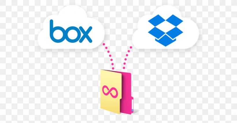 Dropbox Personal Cloud IFTTT Google Drive Zapier, PNG, 1000x523px, Dropbox, Box, Brand, Cloud Computing, Google Docs Download Free