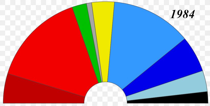 European Parliament Election, 1984 Elections To The European Parliament Enlargement Of The European Union European Parliament Election, 2014, PNG, 977x497px, European Union, Area, Brand, Diagram, Election Download Free