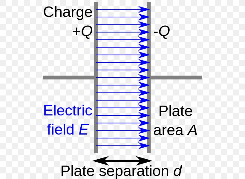 Dielectric Capacitor Capacitance Insulator Electric Charge, PNG, 545x600px, Dielectric, Area, Blue, Breakdown Voltage, Capacitance Download Free