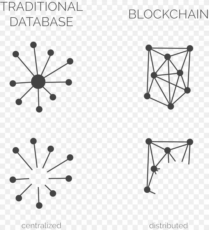 Distributed Database Blockchain Relational Database Relational Model, PNG, 4451x4890px, Database, Area, Backup, Black, Black And White Download Free