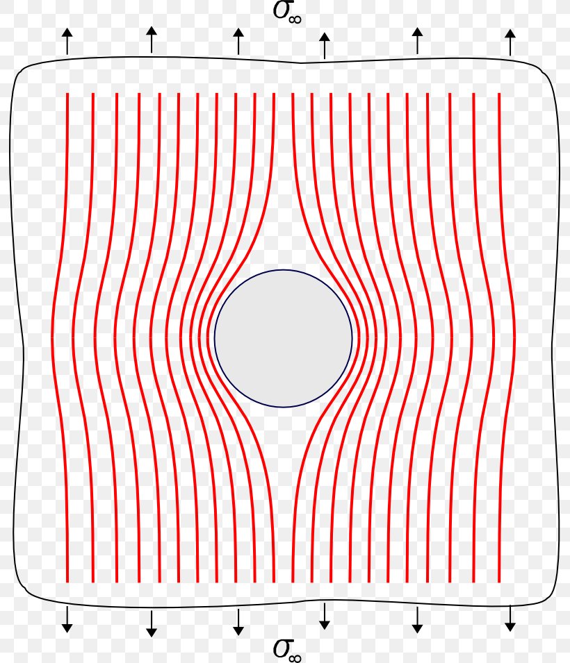 Stress Concentration Fracture Mechanics Linear Elasticity, PNG, 793x955px, Stress Concentration, Area, Elasticity, Fracture, Fracture Mechanics Download Free