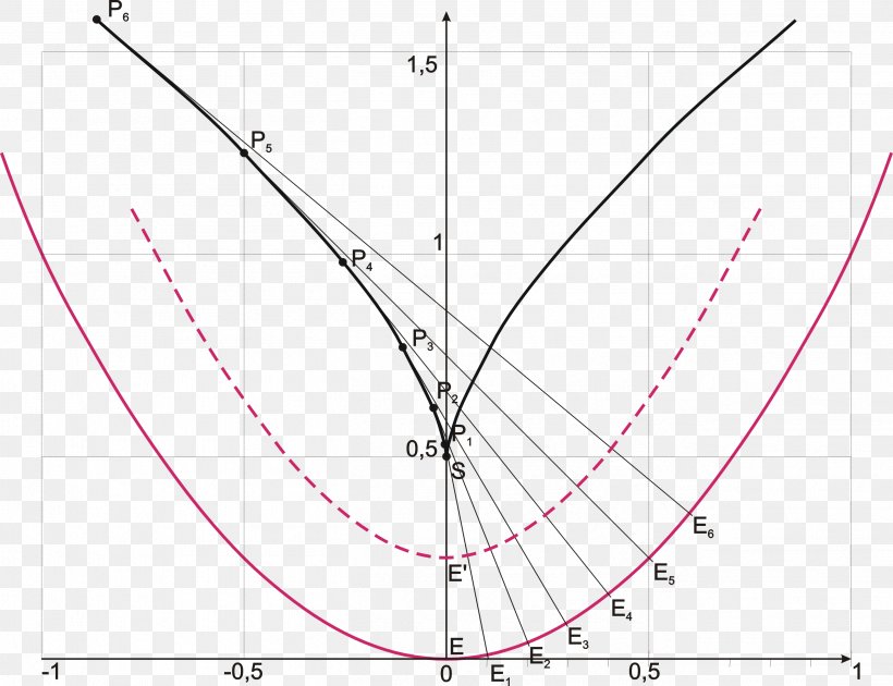 Involute Line Curve Parabola Geometry, PNG, 2604x2001px, Involute, Area, Curve, Cycloid, Diagram Download Free