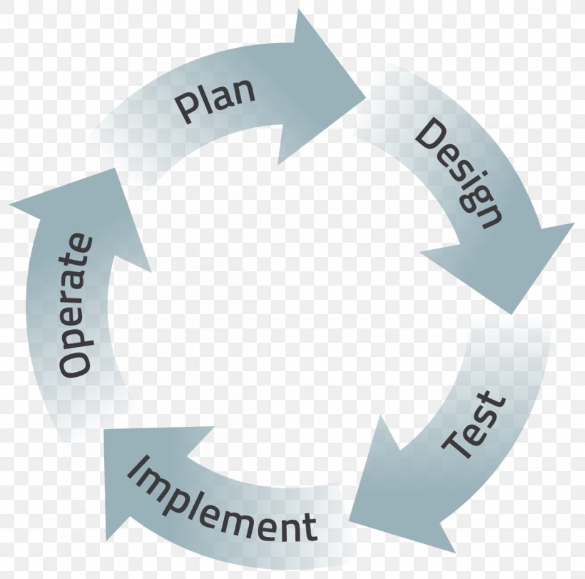 Research Applied Science Conceptual Model Theory, PNG, 1196x1183px, Research, Anvendt Forskning, Applied Science, Brand, Conceptual Model Download Free