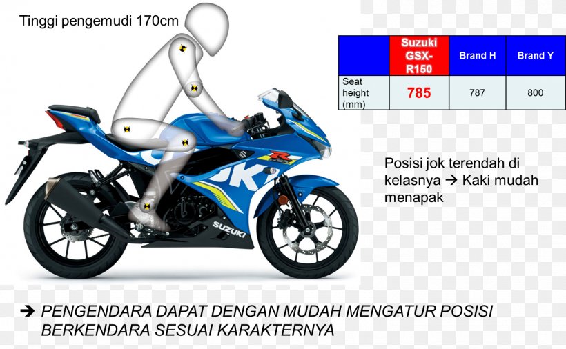 Suzuki GSX-R Series Motorcycle Yamaha YZF-R125 Suzuki GSX Series, PNG, 1489x919px, Suzuki, Antilock Braking System, Automotive Design, Automotive Wheel System, Bicycle Accessory Download Free