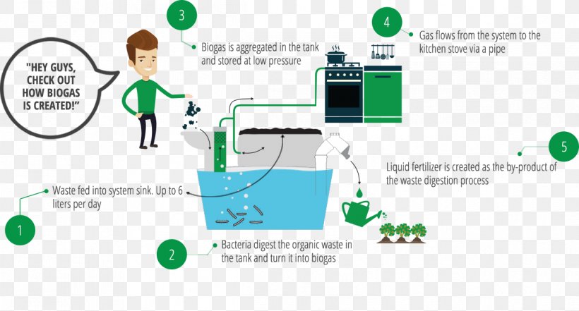 Natural Gas Biogas Brand, PNG, 1197x644px, Natural Gas, Area, Biogas, Brand, Communication Download Free