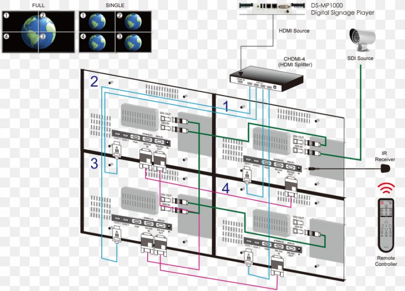 Video Wall System Circuit Diagram Computer Monitors, PNG, 900x648px, Video Wall, Area, Circuit Diagram, Computer Monitors, Diagram Download Free