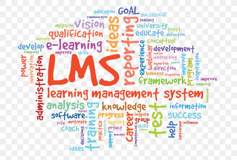 Learning Management System Moodle, PNG, 724x554px, Learning Management System, Area, Brand, Computer Software, Content Management System Download Free