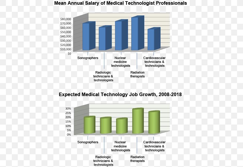 Medical Laboratory Scientist Nuclear Medicine Health Technology, PNG, 473x563px, Medical Laboratory Scientist, Brand, Cylinder, Diagram, Health Care Download Free