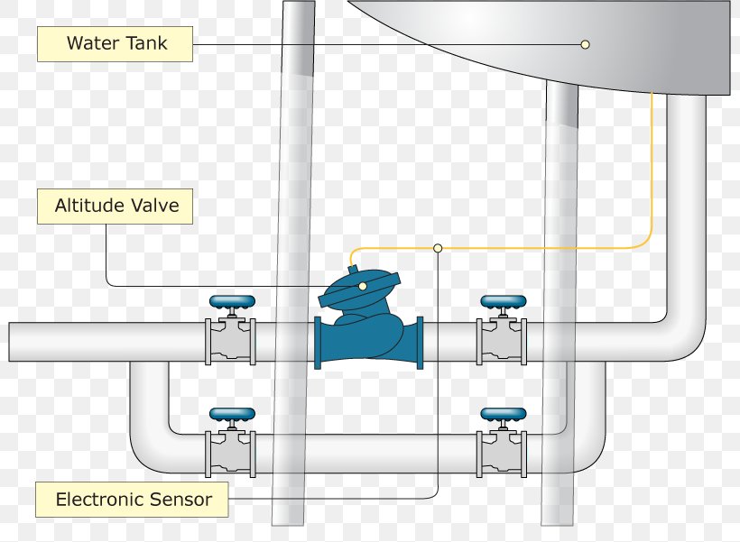 Tap Control Valves Check Valve Water Tank, PNG, 801x601px, Tap, Check Valve, Compressor, Control Valves, Diagram Download Free