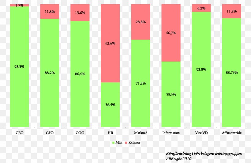 Woman Graphic Design Gender Equality Statistics, PNG, 1410x916px, Woman, Area, Brand, Debate, Gender Equality Download Free