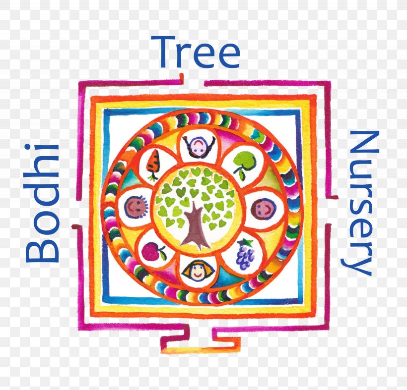 Bodhi Tree Nursery Vegan Jobs UK Child, PNG, 2050x1969px, Nursery, Area, Bodhi Tree, Brand, Child Download Free