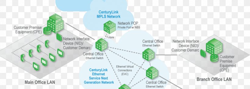 CenturyLink Metro Ethernet Multiprotocol Label Switching Customer-premises Equipment Computer Network, PNG, 981x351px, Centurylink, Area, Att, Computer Network, Customerpremises Equipment Download Free