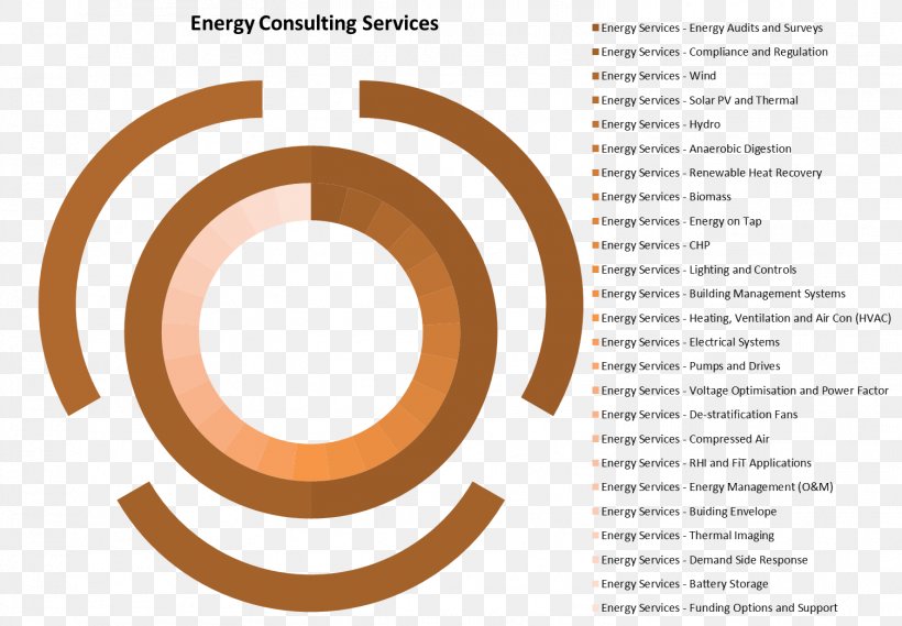 Organization Consultant Energy Audit Management, PNG, 1506x1046px, Organization, Area, Brand, Business, Consultant Download Free