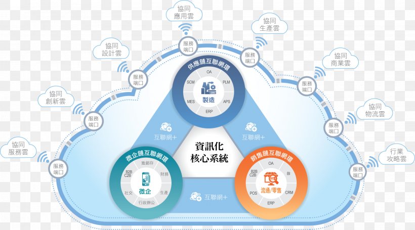 China Industry 4.0 Manufacturing, PNG, 2069x1150px, China, Area, Brand, Cloud Computing, Communication Download Free