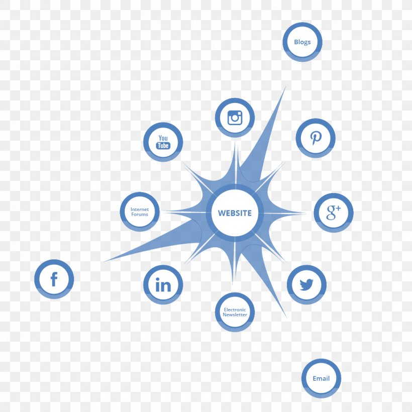 Logo Brand Circle, PNG, 1080x1080px, Logo, Area, Blue, Brand, Diagram Download Free