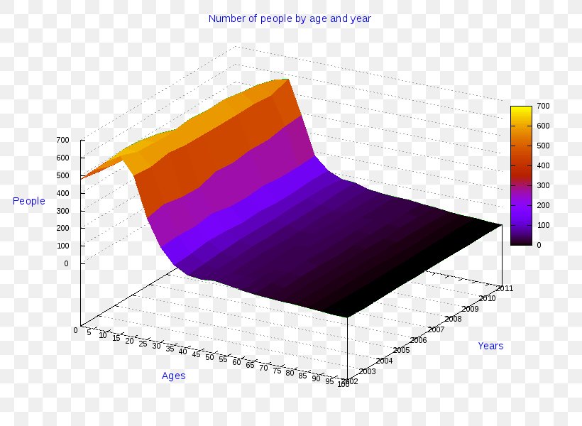 Pie Chart Diagram Line Chart Bar Chart, PNG, 800x600px, 3d Computer Graphics, Chart, Bar Chart, Diagram, Infographic Download Free