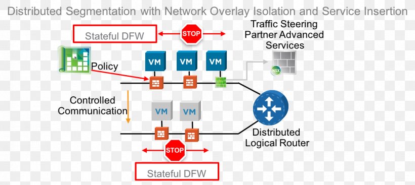 Honda NSX Network Segmentation Market Segmentation Microsegment Computer Network, PNG, 1043x468px, Honda Nsx, Area, Brand, Business, Computer Icon Download Free