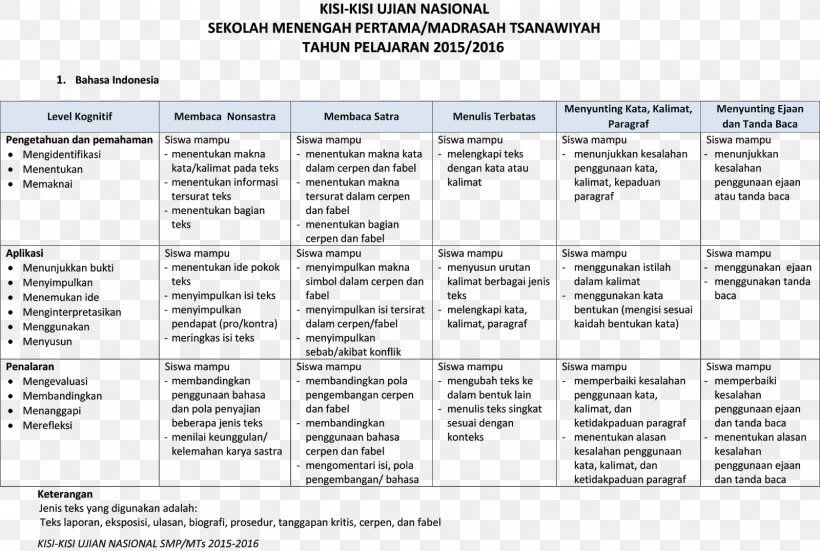 National Exam Middle School Madrasah Tsanawiyah High School, PNG, 1600x1076px, 2016, National Exam, Area, Document, Education Download Free