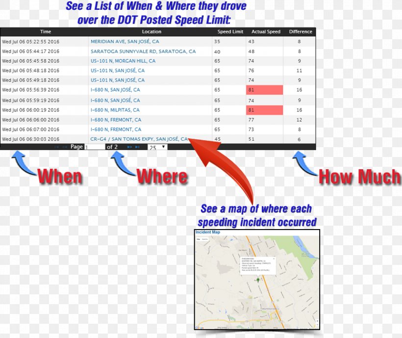 Car GPS Navigation Systems Vehicle Tracking System GPS Tracking Unit, PNG, 860x723px, Car, Area, Automotive Navigation System, Diagram, Driving Download Free