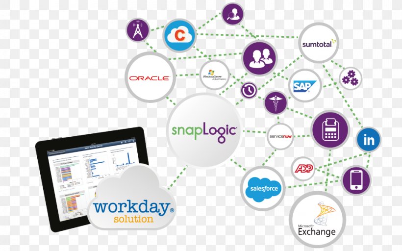 Salesforce.com Customer Relationship Management ServiceNow Organization SnapLogic, PNG, 960x600px, Salesforcecom, Brand, Communication, Computer Software, Customer Relationship Management Download Free