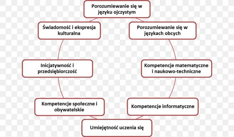 Organization Line, PNG, 900x529px, Organization, Area, Diagram, Text Download Free