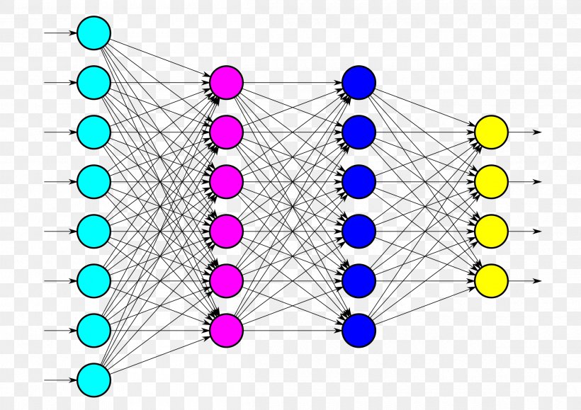 Artificial Neural Network Recurrent Neural Network Artificial Neuron Deep Learning, PNG, 2400x1697px, Artificial Neural Network, Area, Artificial Intelligence, Artificial Neuron, Biological Neural Network Download Free