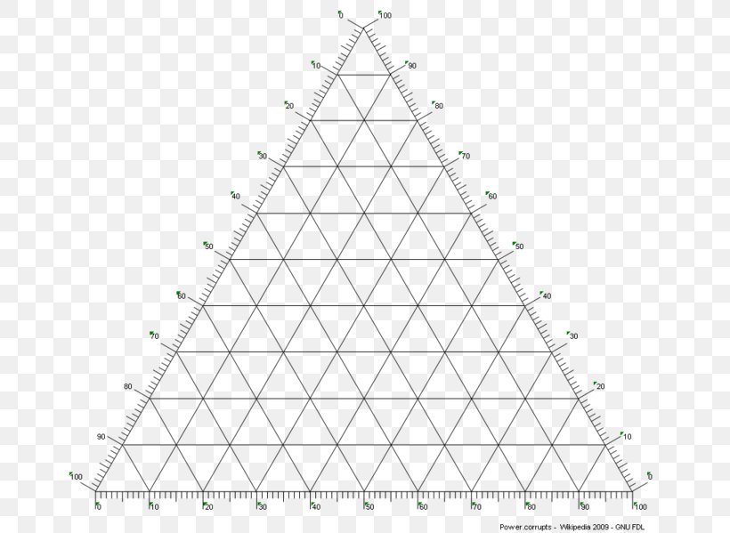 Triangle Ternary Plot Phase Diagram, PNG, 726x599px, Triangle, Area, Barycentric Coordinate System, Black And White, Chart Download Free