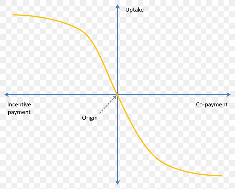 Line Angle Point, PNG, 1226x990px, Point, Area, Diagram, Microsoft Azure, Text Download Free