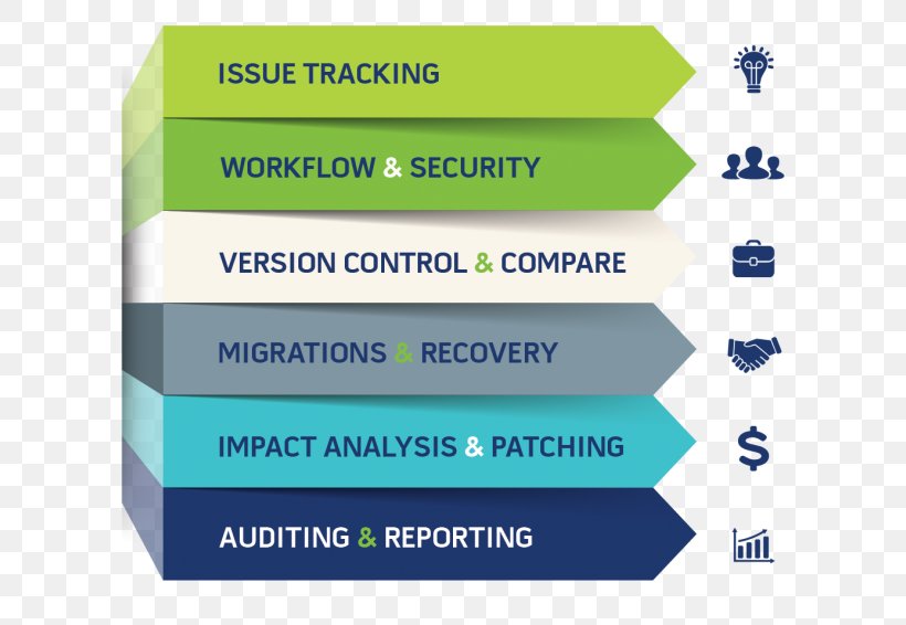 Organization Change Management Change Impact Analysis Brand, PNG, 600x566px, Organization, Area, Brand, Change Impact Analysis, Change Management Download Free