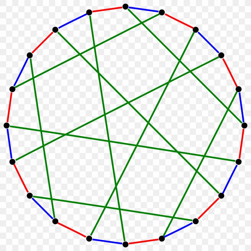 Vertex Regular Graph Complete Graph Graph Theory, PNG, 1024x1024px, Vertex, Area, Ball, Bipartite Graph, Complete Graph Download Free