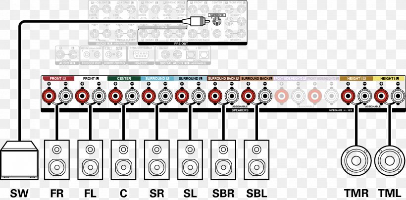 Wiring Diagram Loudspeaker Surround Sound Electrical Wires & Cable, PNG, 2051x1011px, 51 Surround Sound, Wiring Diagram, Biwiring, Diagram, Electrical Switches Download Free