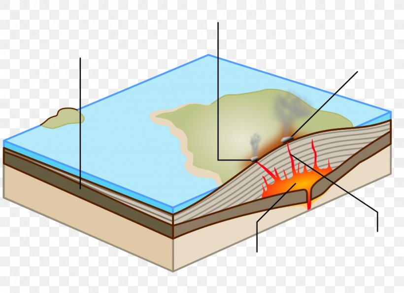 Shield Volcano Fissure Vent Mauna Loa Lava, PNG, 1024x743px, Shield Volcano, Basalt, Colada, Diagram, Explosive Eruption Download Free