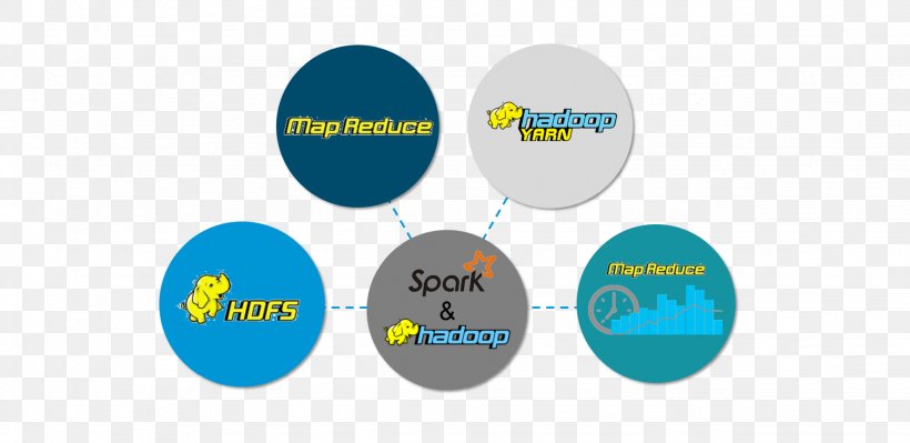 Apache Spark Apache Hadoop Mapreduce Big Data Storm Png