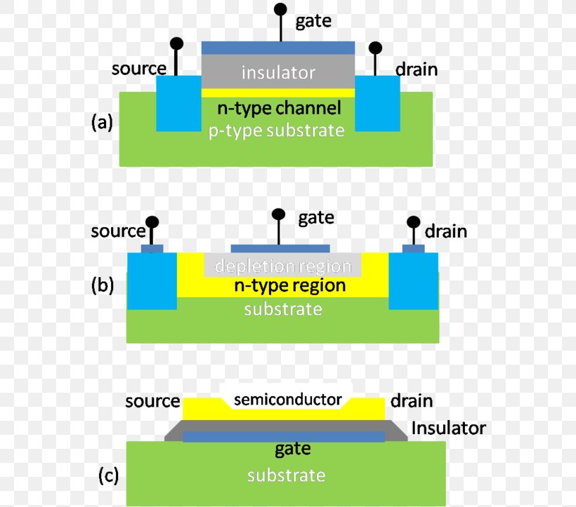 Mosfet