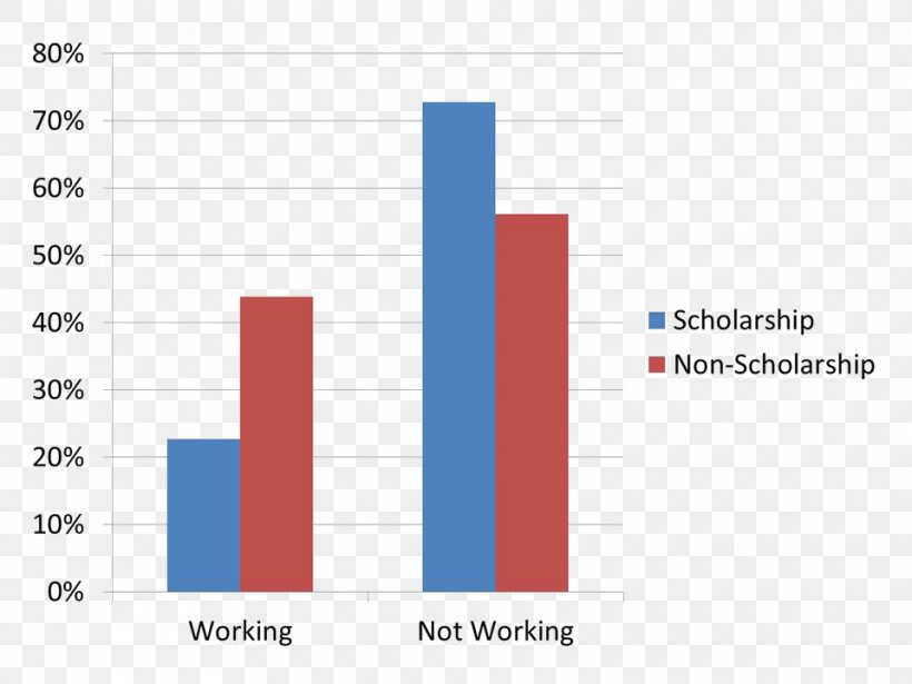 Scholarship Chart