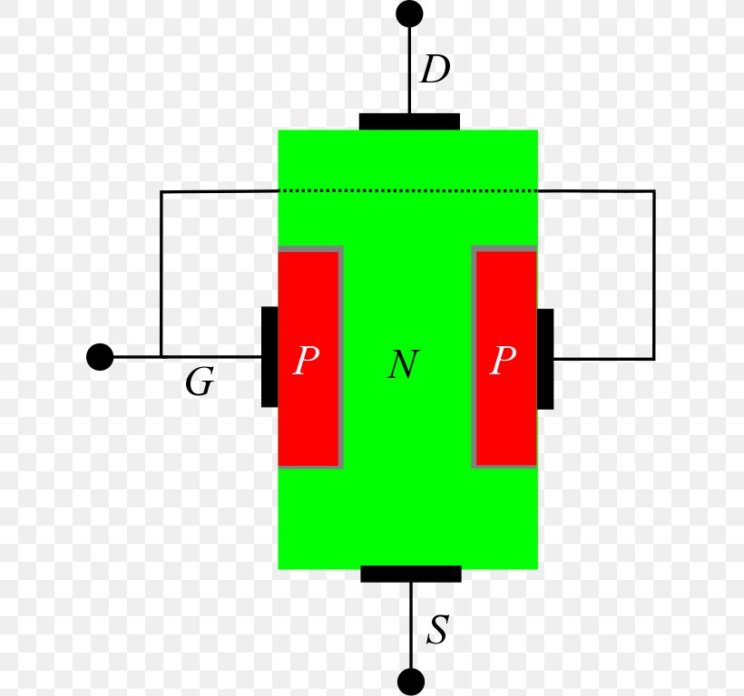 JFET Professor Unrat Field-effect Transistor Semiconductor Electronics, PNG, 630x768px, Jfet, Area, Book, Diagram, Electronics Download Free