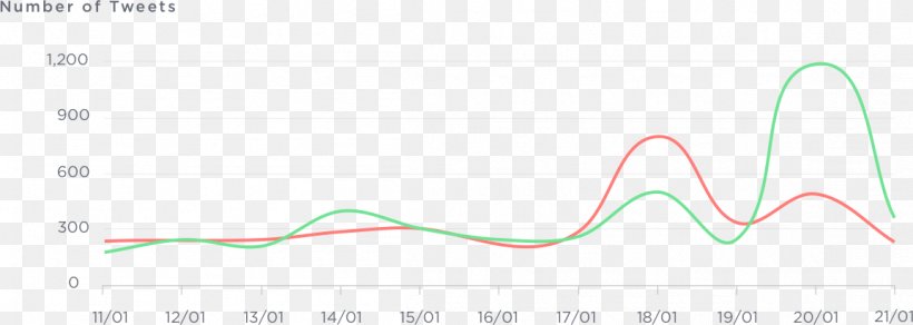 Brand Line Angle, PNG, 1154x411px, Brand, Area, Diagram, Plot, Text Download Free