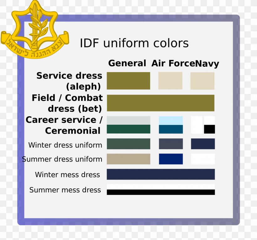 Israel Defense Forces Uniform Military Rank Angkatan Bersenjata, PNG, 1920x1794px, Israel Defense Forces, Angkatan Bersenjata, Area, Badge, Brand Download Free