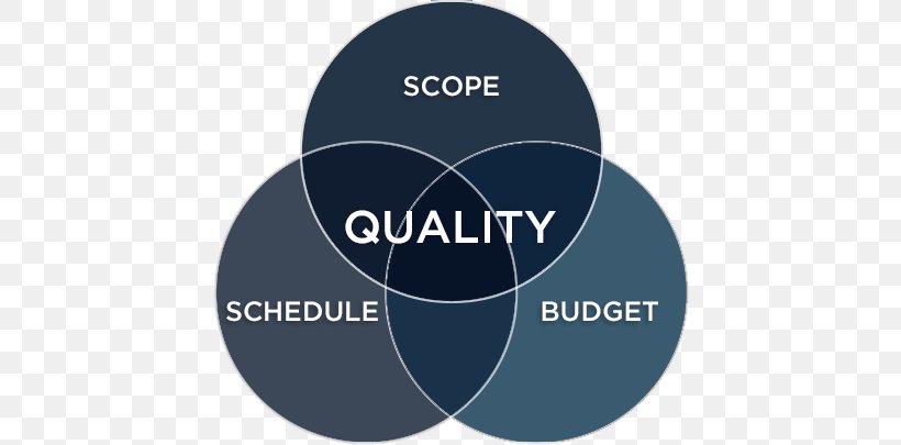 Budget Project Management Office Quality Organization Schedule, PNG, 648x405px, Budget, Brand, Communication, Logo, Management Download Free